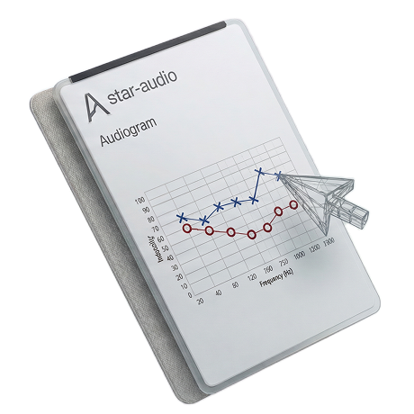 Star Audio audiogram